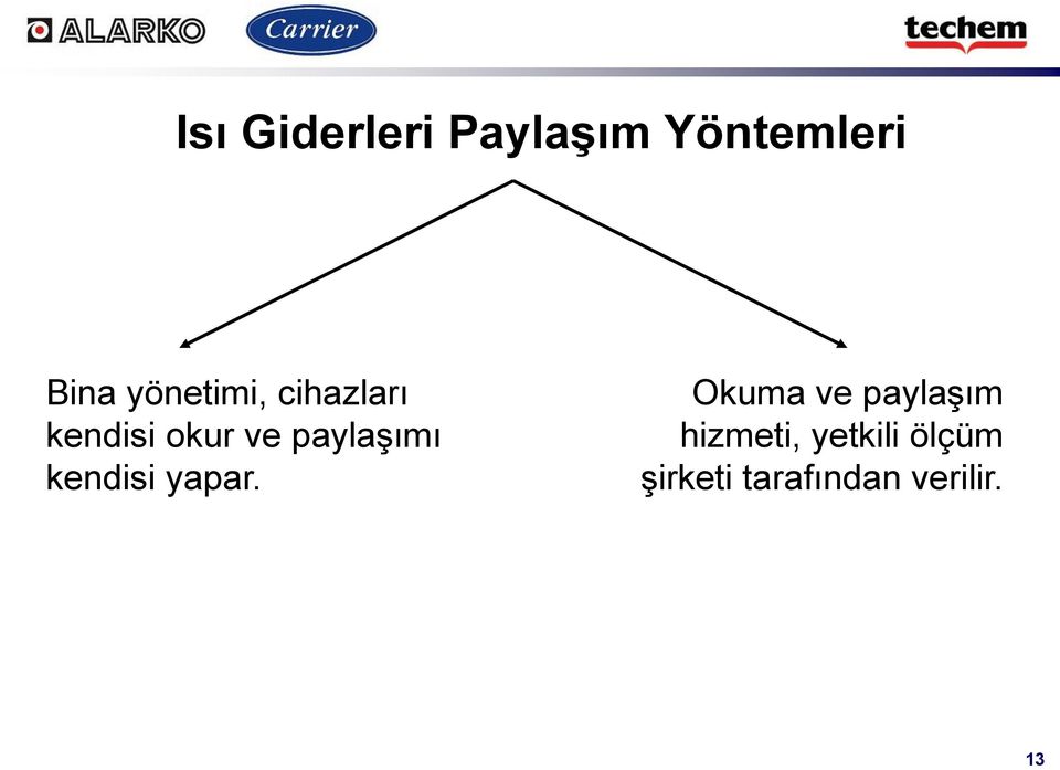 paylaşımı kendisi yapar.