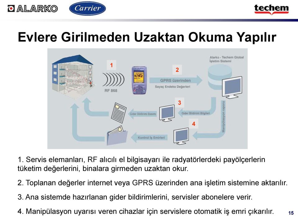 binalara girmeden uzaktan okur. 2.