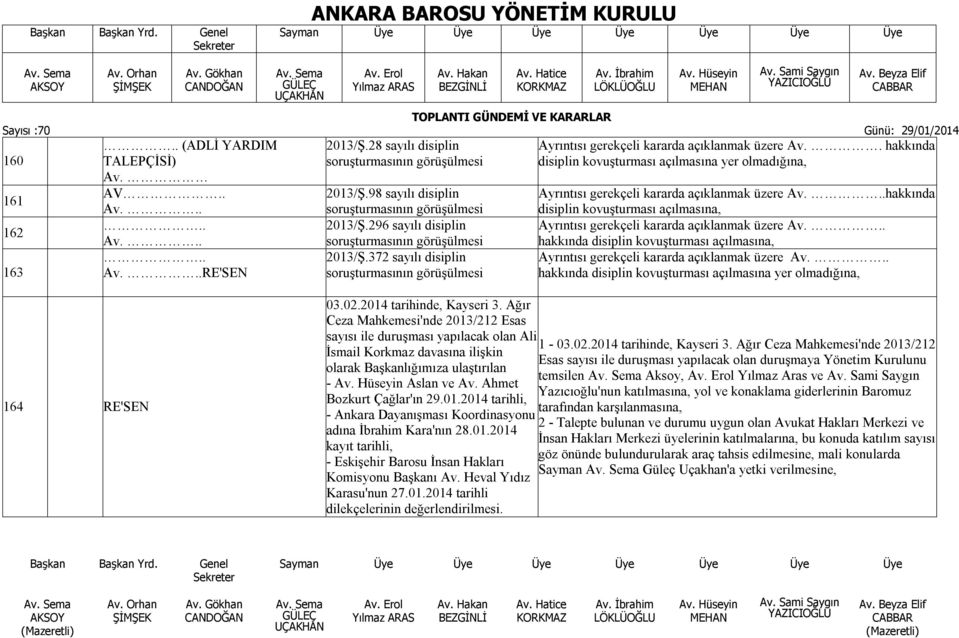 .. 163 Av..... Av...RE'SEN soruşturmasının görüşülmesi 2013/Ş.