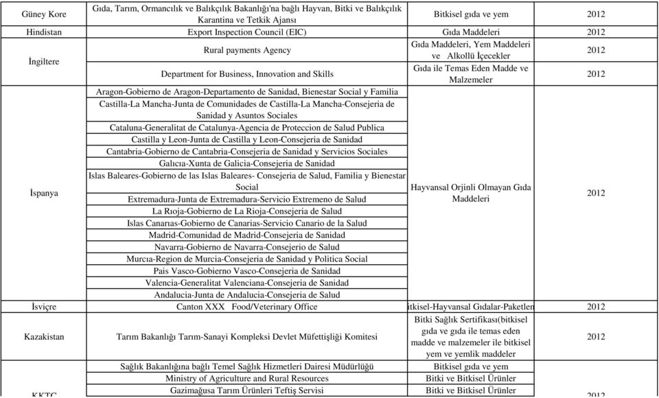 Aragon-Gobierno de Aragon-Departamento de Sanidad, Bienestar Social y Familia Castilla-La Mancha-Junta de Comunidades de Castilla-La Mancha-Consejeria de Sanidad y Asuntos Sociales