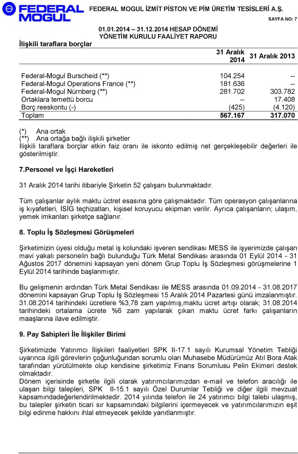 070 (*) Ana ortak (**) Ana ortağa bağlı ilişkili şirketler İlişkili taraflara borçlar etkin faiz oranı ile iskonto edilmiş net gerçekleşebilir değerleri ile gösterilmiştir. 7.