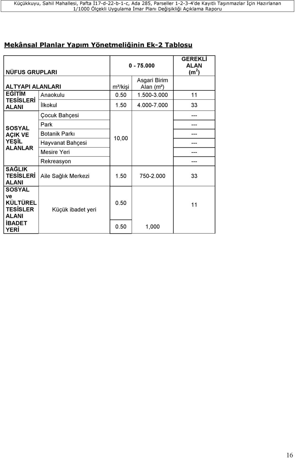 000 11 TESİSLERİ ALANI İlkokul 1.50 4.000-7.