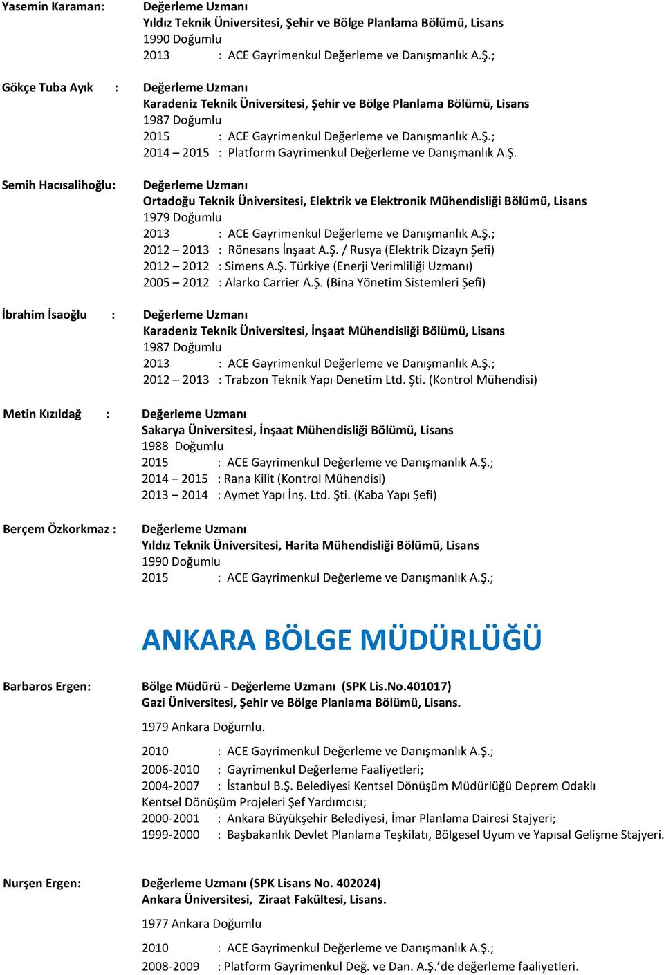 ; Gökçe Tuba Ayık : Değerleme Uzmanı Karadeniz Teknik Üniversitesi, Şehir ve Bölge Planlama Bölümü, Lisans 1987 Doğumlu 2015 : ACE Gayrimenkul Değerleme ve Danışmanlık A.Ş.; 2014 2015 : Platform Gayrimenkul Değerleme ve Danışmanlık A.