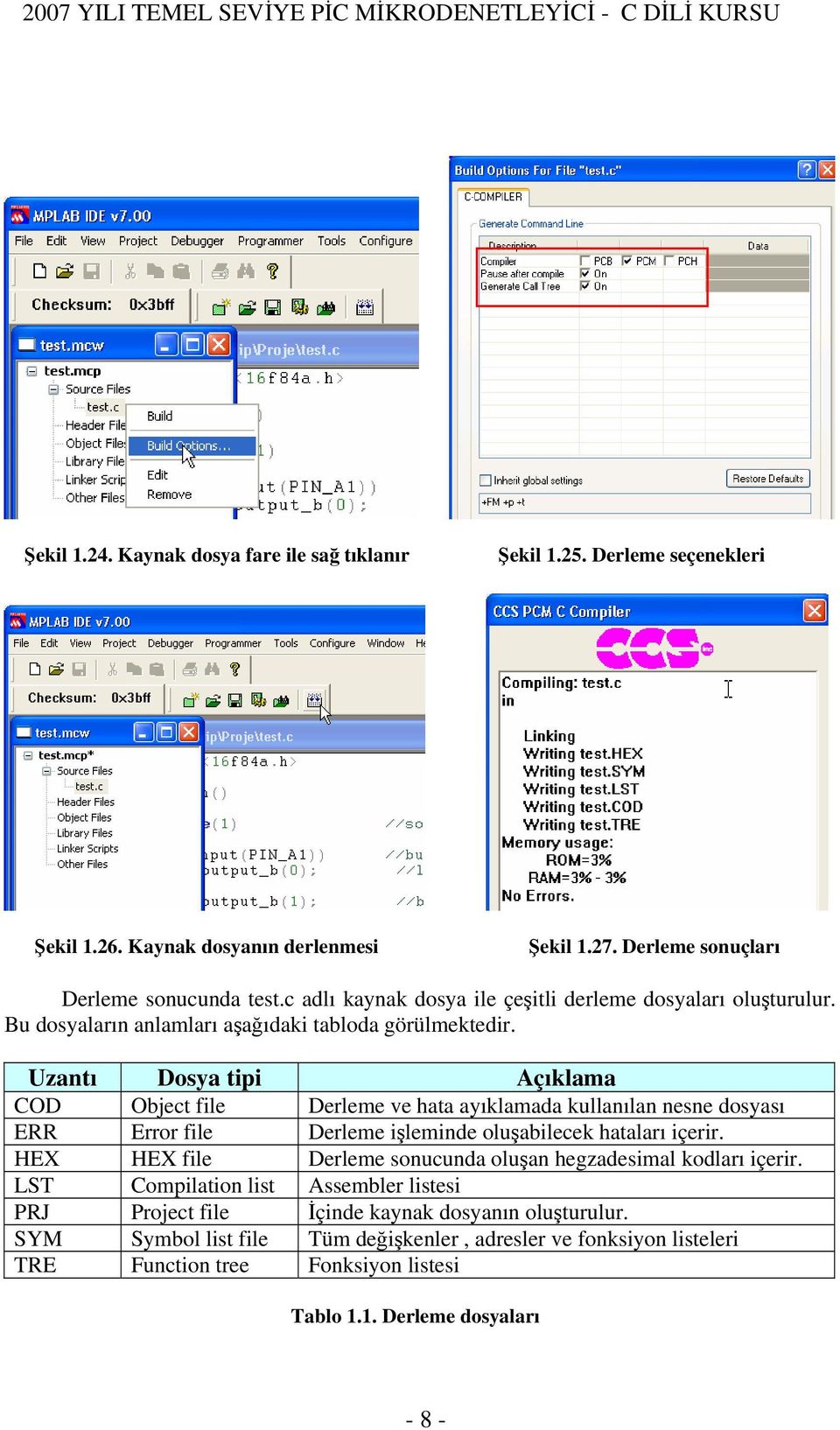 Uzantı Dosya tipi Açıklama COD Object file Derleme ve hata ayıklamada kullanılan nesne dosyası ERR Error file Derleme işleminde oluşabilecek hataları içerir.