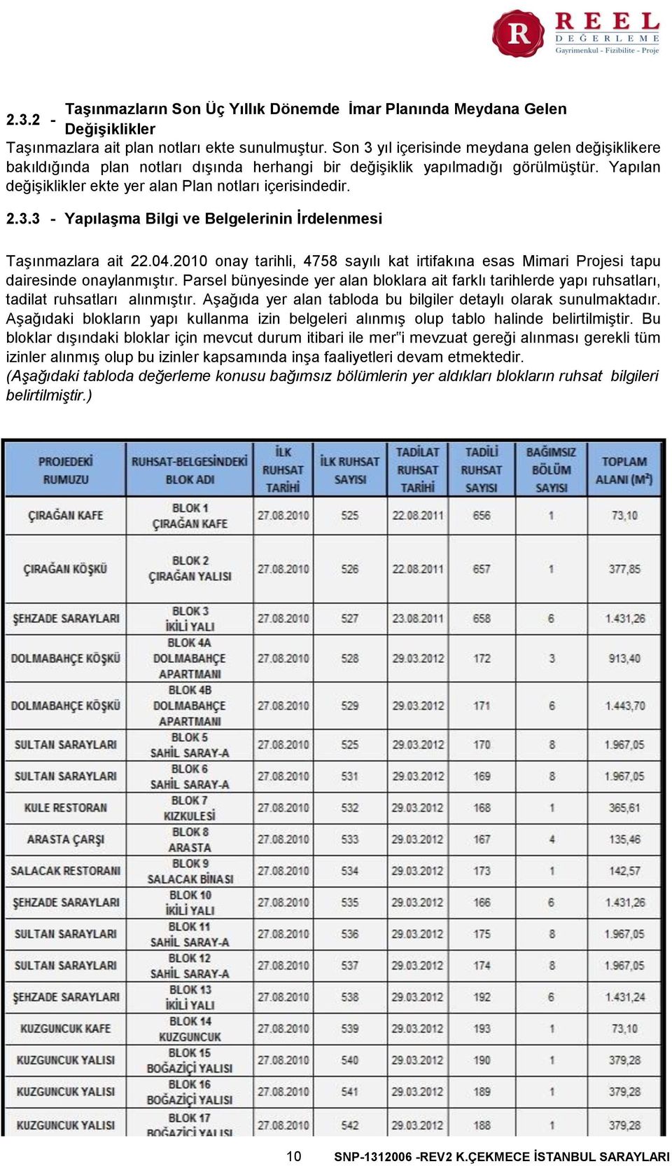 04.2010 onay tarihli, 4758 sayılı kat irtifakına esas Mimari Projesi tapu dairesinde onaylanmıştır.