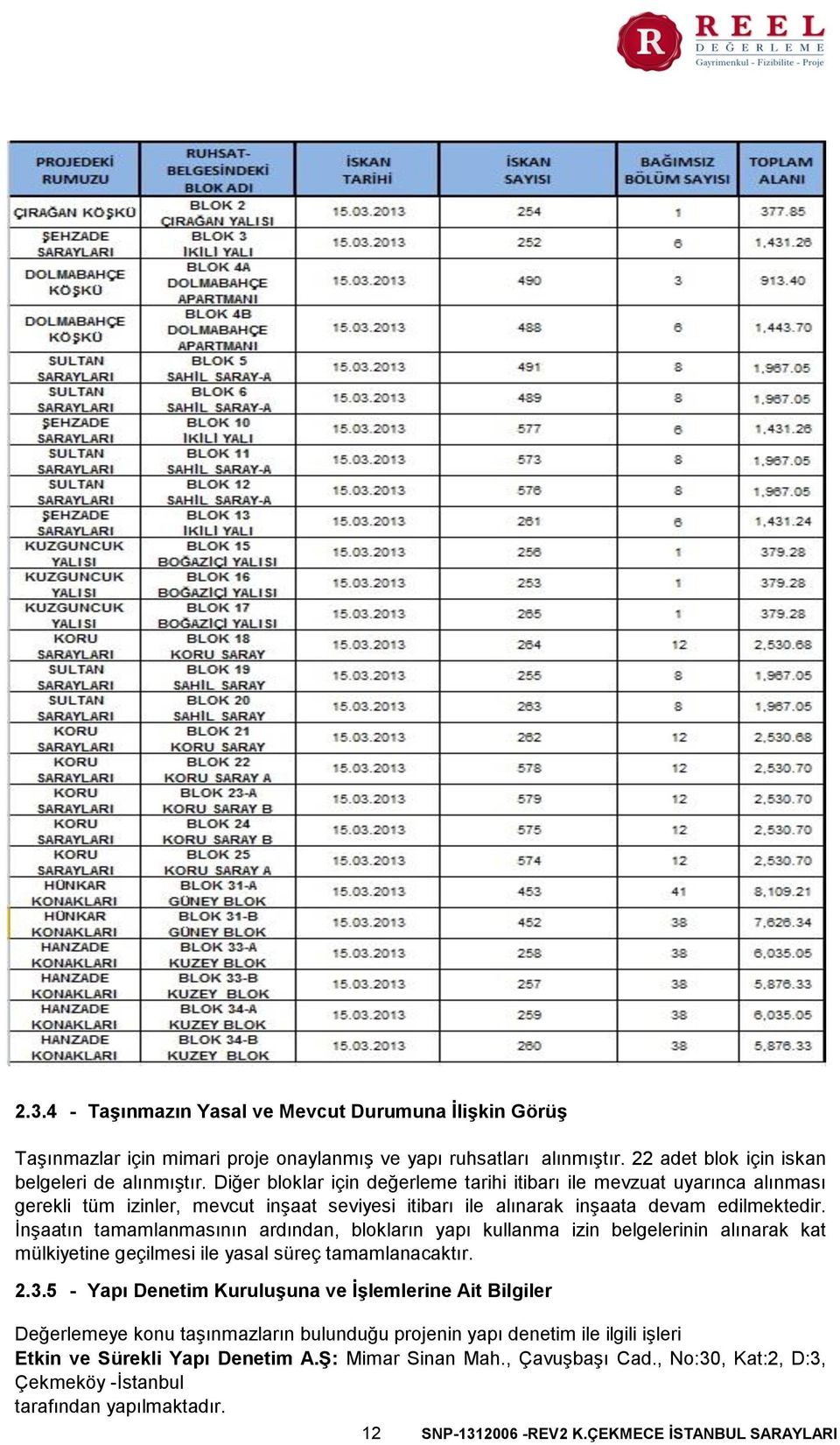 İnşaatın tamamlanmasının ardından, blokların yapı kullanma izin belgelerinin alınarak kat mülkiyetine geçilmesi ile yasal süreç tamamlanacaktır. 2.3.