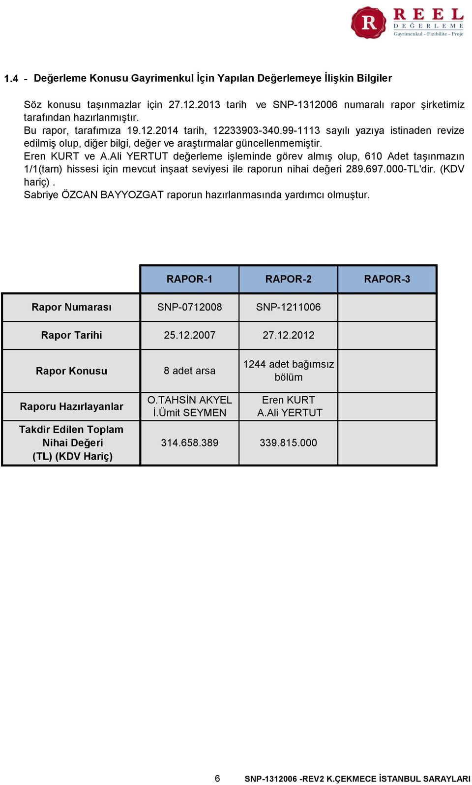 Ali YERTUT değerleme işleminde görev almış olup, 610 Adet taşınmazın 1/1(tam) hissesi için mevcut inşaat seviyesi ile raporun nihai değeri 289.697.000-TL'dir. (KDV hariç).