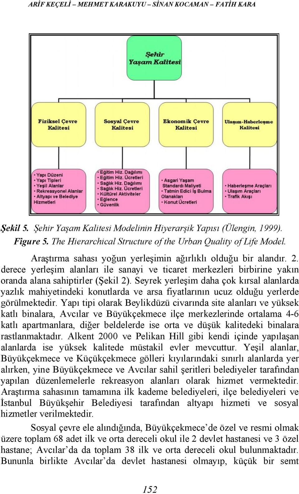 Seyrek yerleşim daha çok kırsal alanlarda yazlık mahiyetindeki konutlarda ve arsa fiyatlarının ucuz olduğu yerlerde görülmektedir.