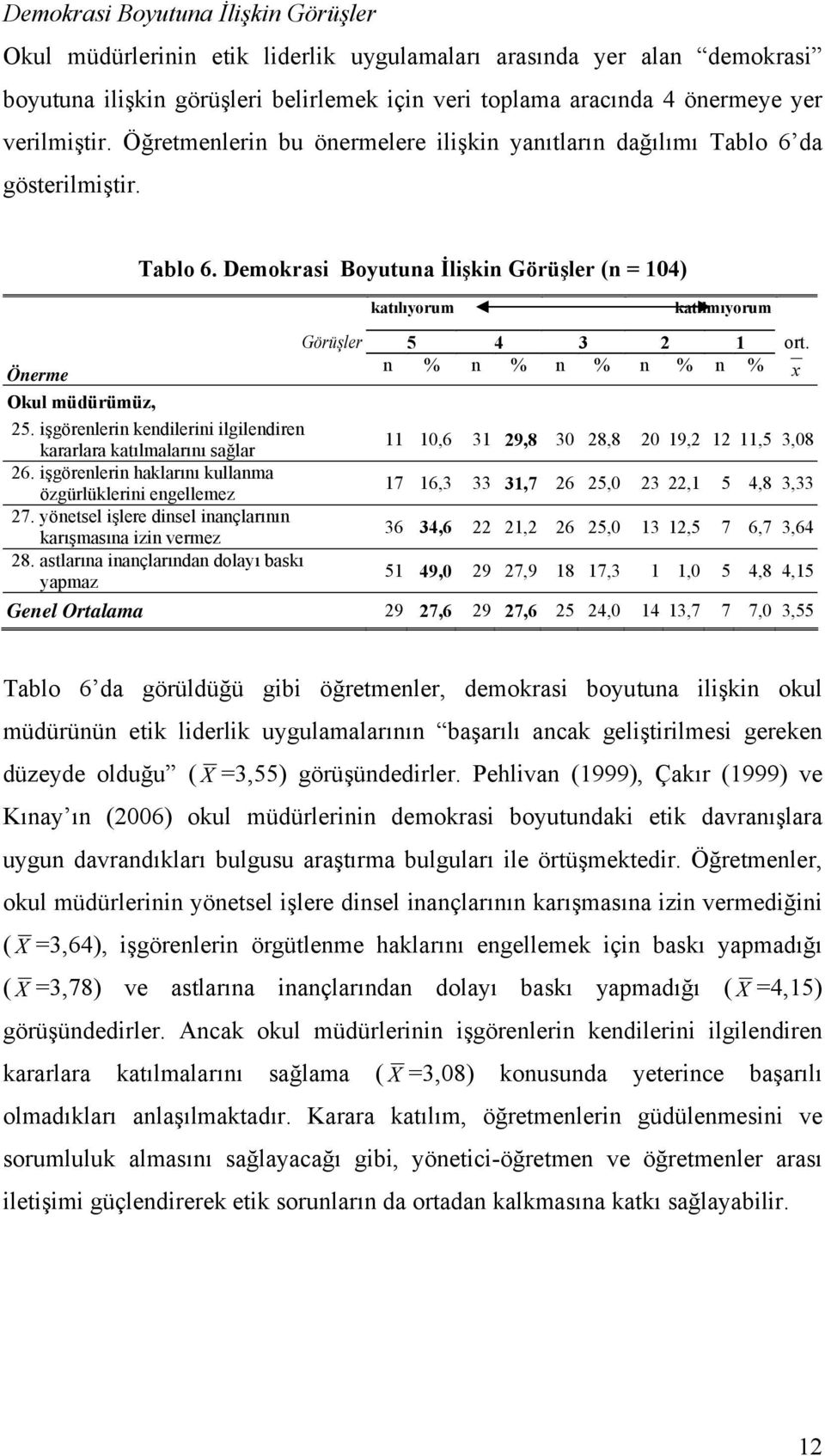 işgörenlerin kendilerini ilgilendiren kararlara katılmalarını sağlar 26. işgörenlerin haklarını kullanma özgürlüklerini engellemez 27. yönetsel işlere dinsel inançlarının karışmasına izin vermez 28.