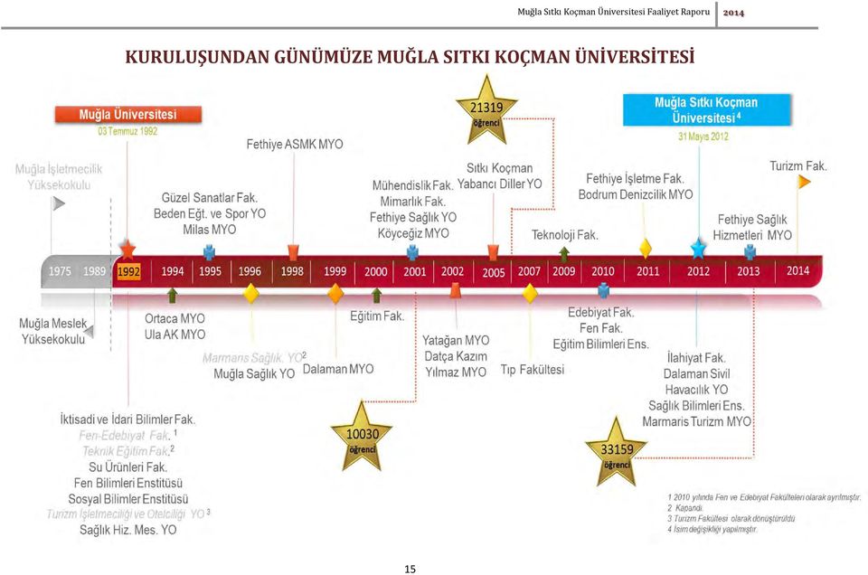 Raporu KURULUŞUNDAN