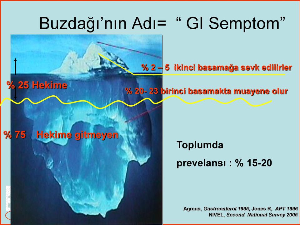 % 75 Hekime gitmeyen Toplumda prevelansı : % 15-20 Agreus,