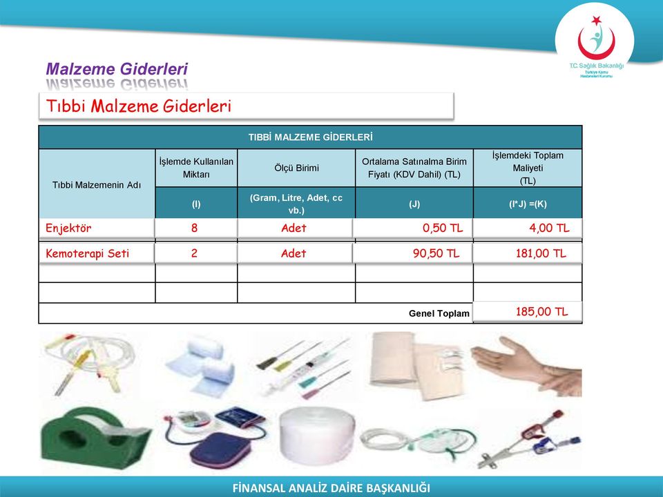 ) Ortalama Satınalma Birim Fiyatı (KDV Dahil) (J) İşlemdeki Toplam Maliyeti (I*J)