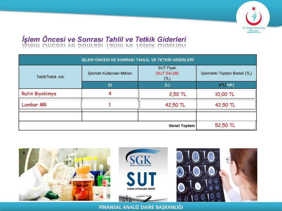 SUT Fiyatı (SUT Eki-2B) İşlemdeki Toplam Bedeli (I) (L) (I*L)=(K) Rutin