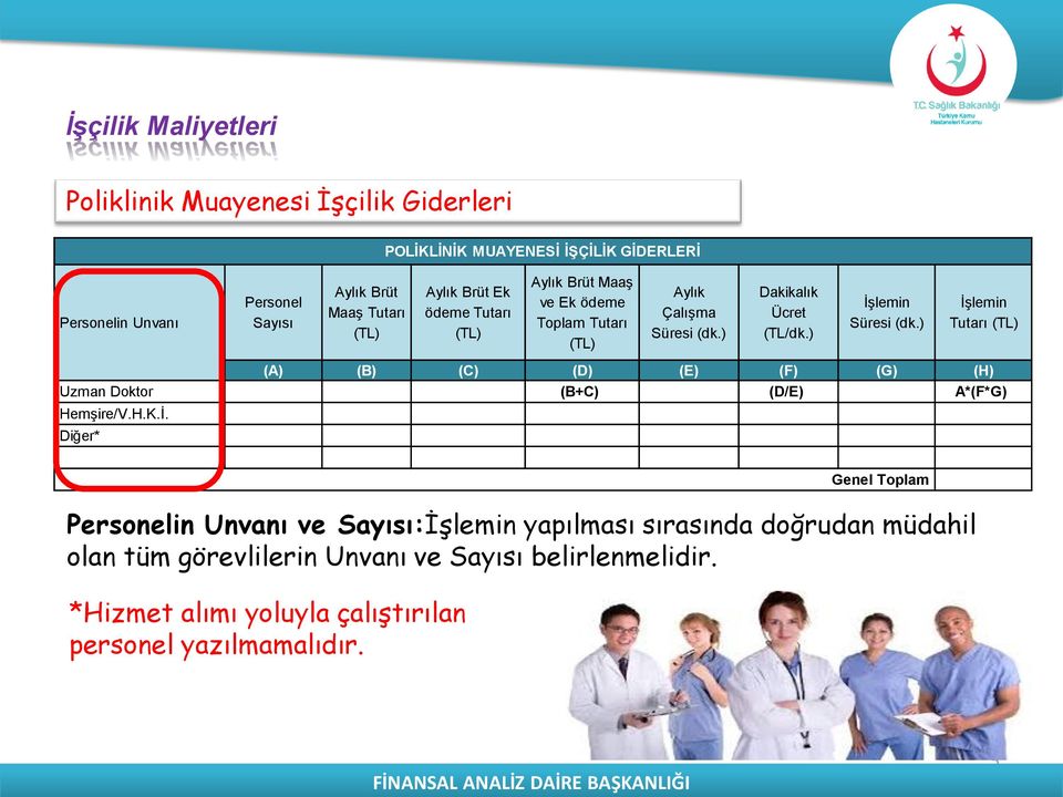 ) İşlemin Tutarı (A) (B) (C) (D) (E) (F) (G) (H) Uzman Doktor (B+C) (D/E) A*(F*G) Hemşire/V.H.K.İ. Diğer* Genel Toplam Personelin Unvanı ve