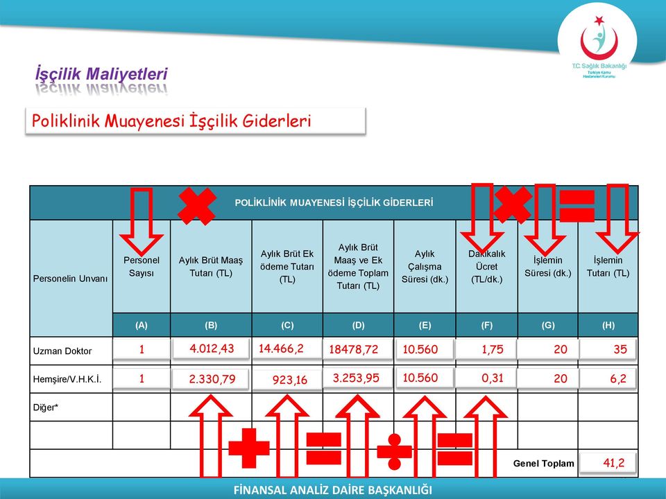 Süresi (dk.) Dakikalık Ücret (TL/dk.) İşlemin Süresi (dk.