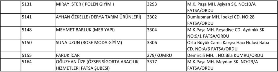 NO:28 5148 MEHMET BARLUK (MEB YAPI) 3304 M.K.Paşa MH. Reşadiye CD. Aydınlık SK.