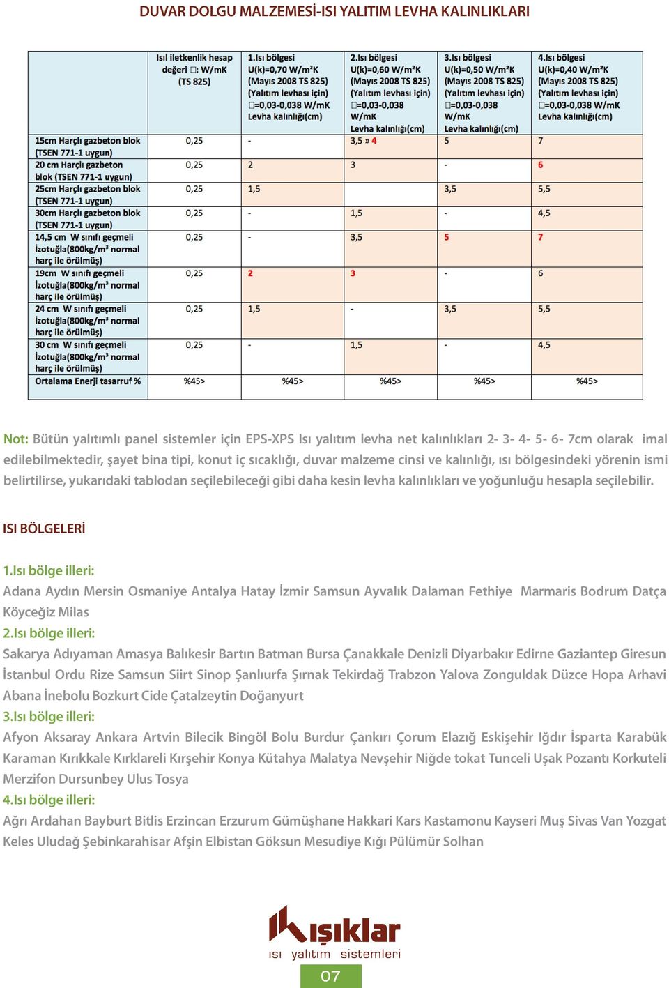 seçilebilir. ISI BÖLGELERİ 1.Isı bölge illeri: Adana Aydın Mersin Osmaniye Antalya Hatay İzmir Samsun Ayvalık Dalaman Fethiye Marmaris Bodrum Datça Köyceğiz Milas 2.