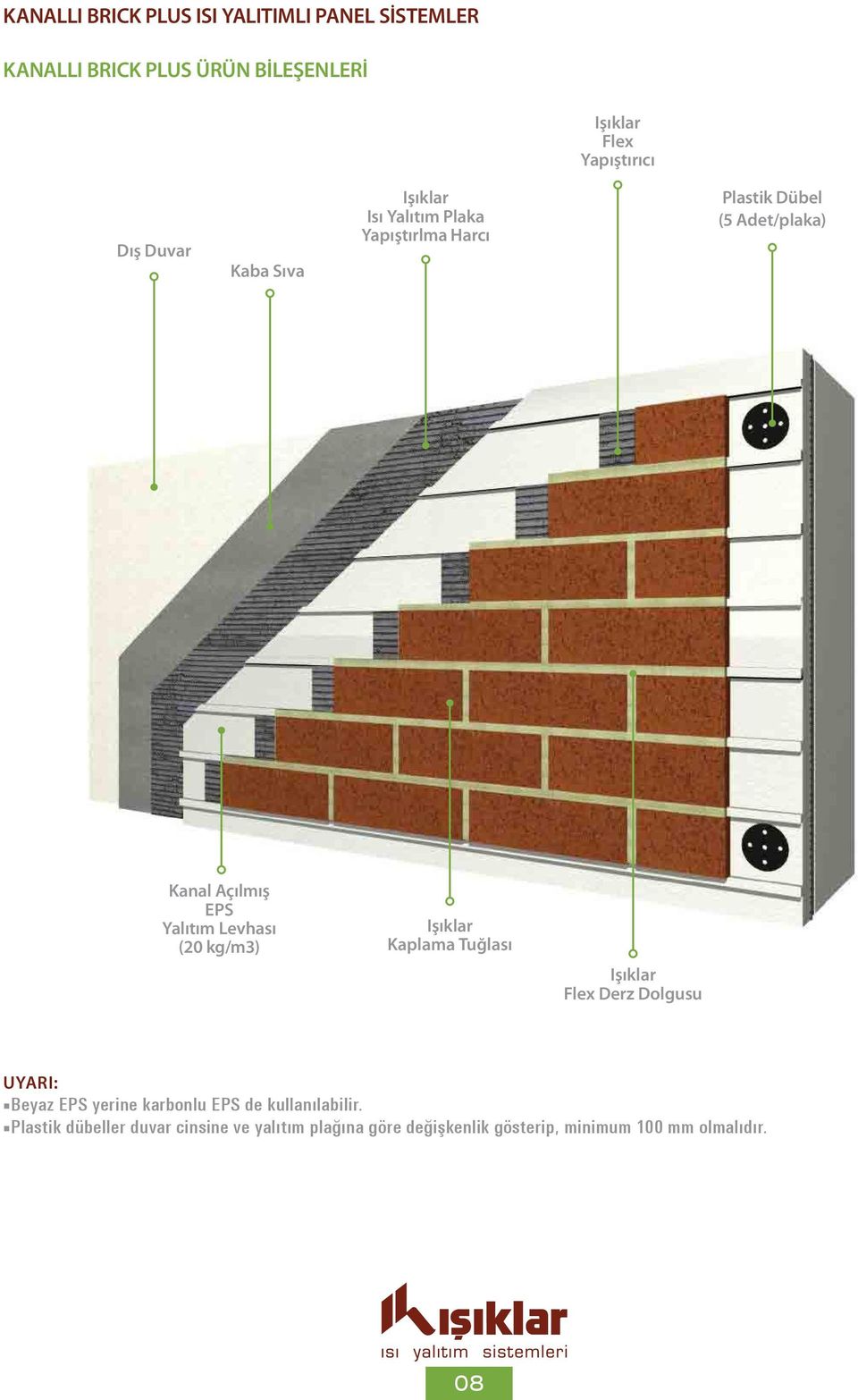 Levhası (20 kg/m3) Işıklar Kaplama Tuğlası Işıklar Flex Derz Dolgusu UYARI: Beyaz EPS yerine karbonlu EPS de