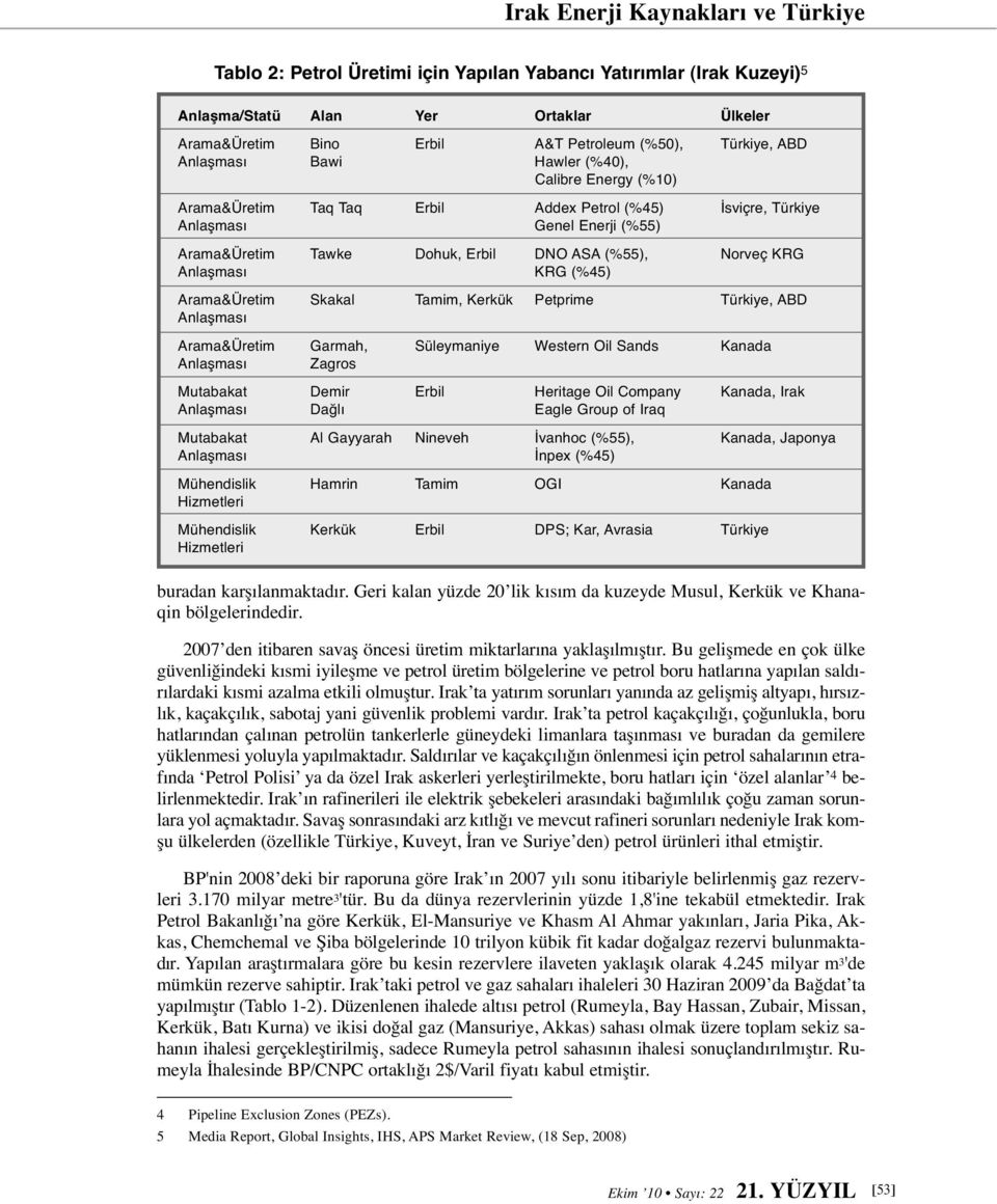 Petprime Türkiye, ABD Arama&Üretim Garmah, Süleymaniye Western Oil Sands Kanada Zagros Mutabakat Demir Erbil Heritage Oil Company Kanada, Irak Dağlı Eagle Group of Iraq Mutabakat Al Gayyarah Nineveh