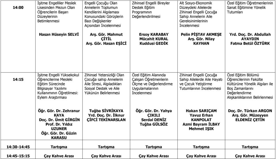 Eğitim Öğretmenlerinin Sanat Eğitimine Yönelik Tutumları Hasan Hüseyin SELVİ Arş. Gör. Mahmut ÇİTİL Arş. Gör. Hasan EŞİCİ Ersoy KARABAY Mücahit KURAL Kuddusi GEDİK Pelin PİŞTAV AKMEŞE Arş. Gör. Nilay KAYHAN Yrd.