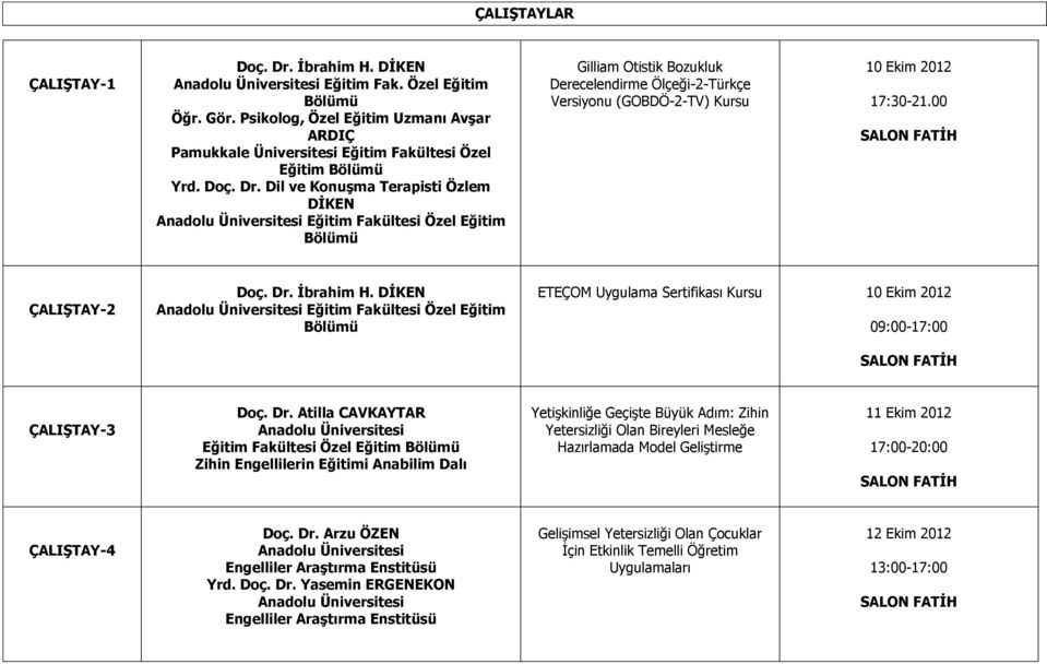 Dil ve Konuşma Terapisti Özlem DİKEN Anadolu Üniversitesi Eğitim Fakültesi Özel Eğitim Bölümü Gilliam Otistik Bozukluk Derecelendirme Ölçeği-2-Türkçe Versiyonu (GOBDÖ-2-TV) Kursu 10 Ekim 2012