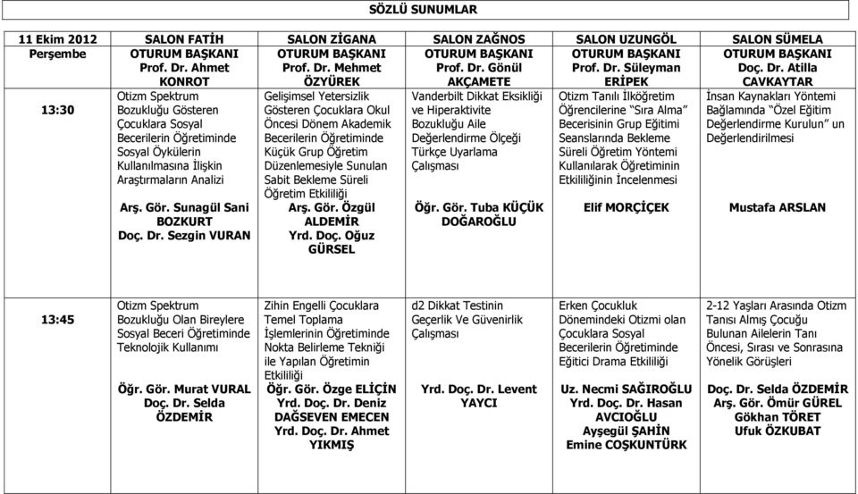 Dr. Sezgin VURAN Gelişimsel Yetersizlik Gösteren Çocuklara Okul Öncesi Dönem Akademik Becerilerin Öğretiminde Küçük Grup Öğretim Düzenlemesiyle Sunulan Sabit Bekleme Süreli Öğretim Etkililiği Arş.