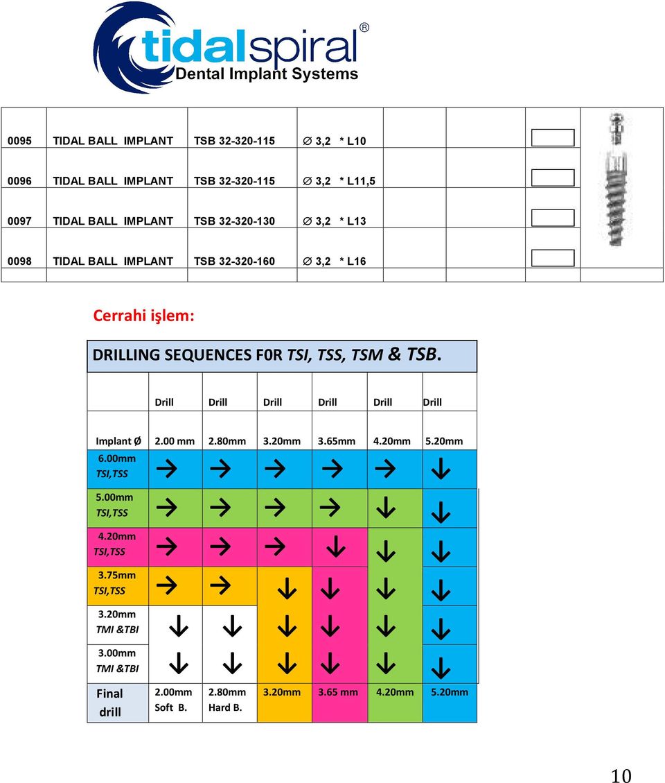 Drill Drill Drill Drill Drill Drill Implant Ø 2.00 mm 2.80mm 3.20mm 3.65mm 4.20mm 5.20mm 6.00mm TSI,TSS 5.00mm TSI,TSS 4.