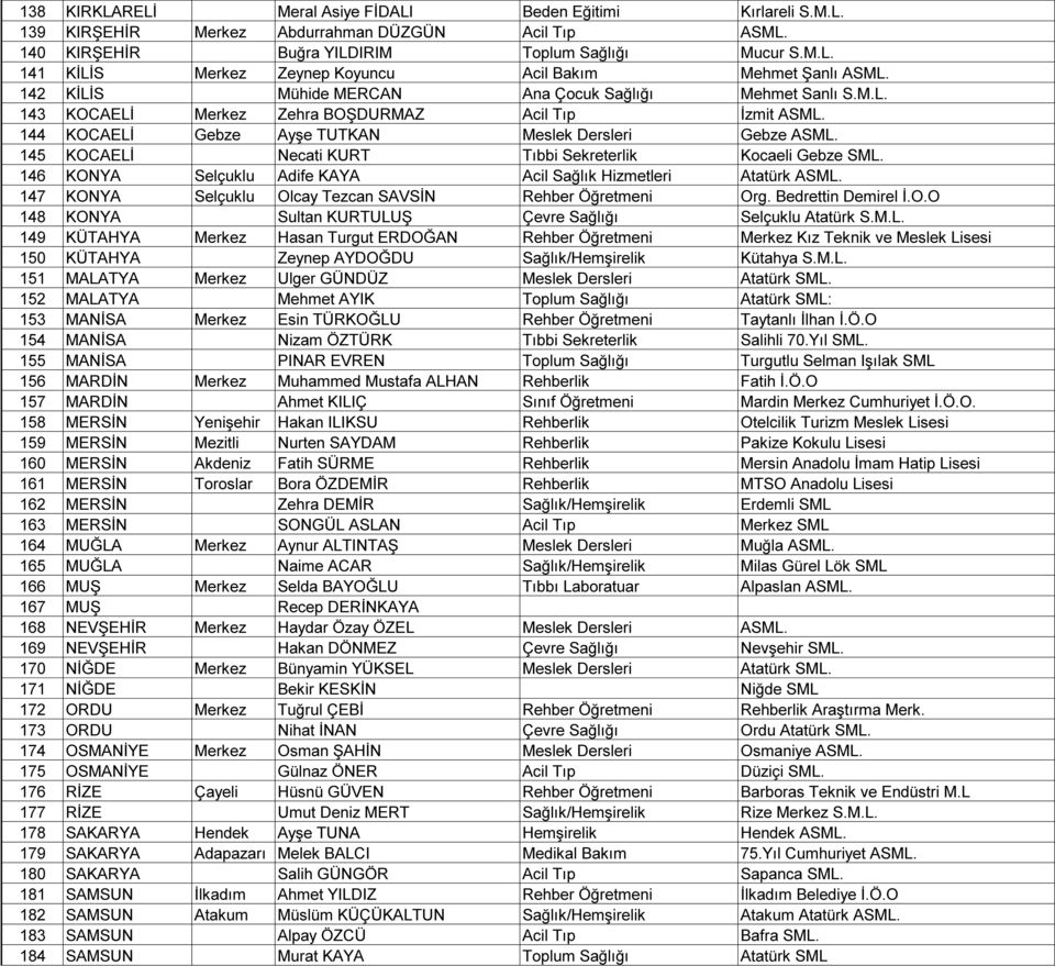 145 KOCAELĠ Necati KURT Tıbbi Sekreterlik Kocaeli Gebze SML. 146 KONYA Selçuklu Adife KAYA Acil Sağlık Hizmetleri Atatürk ASML. 147 KONYA Selçuklu Olcay Tezcan SAVSĠN Rehber Öğretmeni Org.