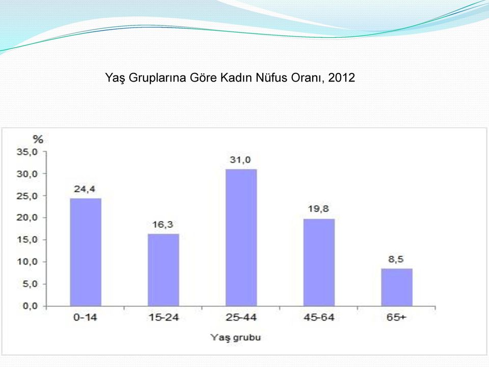 Göre Kadın