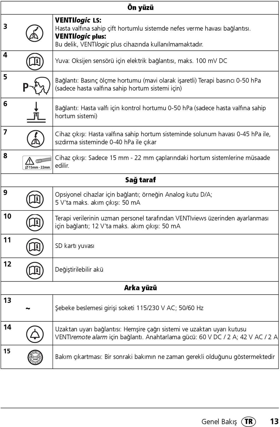 100 mv DC Bağlantı: Basınç ölçme hortumu (mavi olarak işaretli) Terapi basıncı 0-50 hpa (sadece hasta valfına sahip hortum sistemi için) Bağlantı: Hasta valfı için kontrol hortumu 0-50 hpa (sadece