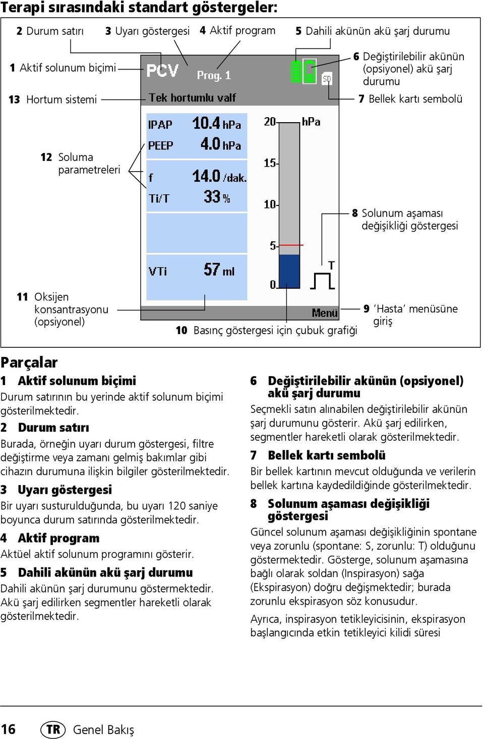 Hasta menüsüne giriş Parçalar 1 Aktif solunum biçimi Durum satırının bu yerinde aktif solunum biçimi gösterilmektedir.