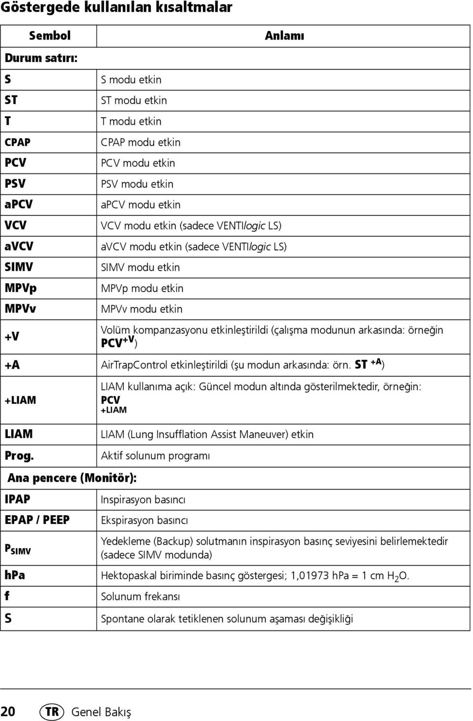 arkasında: örneğin PCV +V ) +A AirTrapControl etkinleştirildi (şu modun arkasında: örn. ST +A ) +LIAM LIAM Prog.