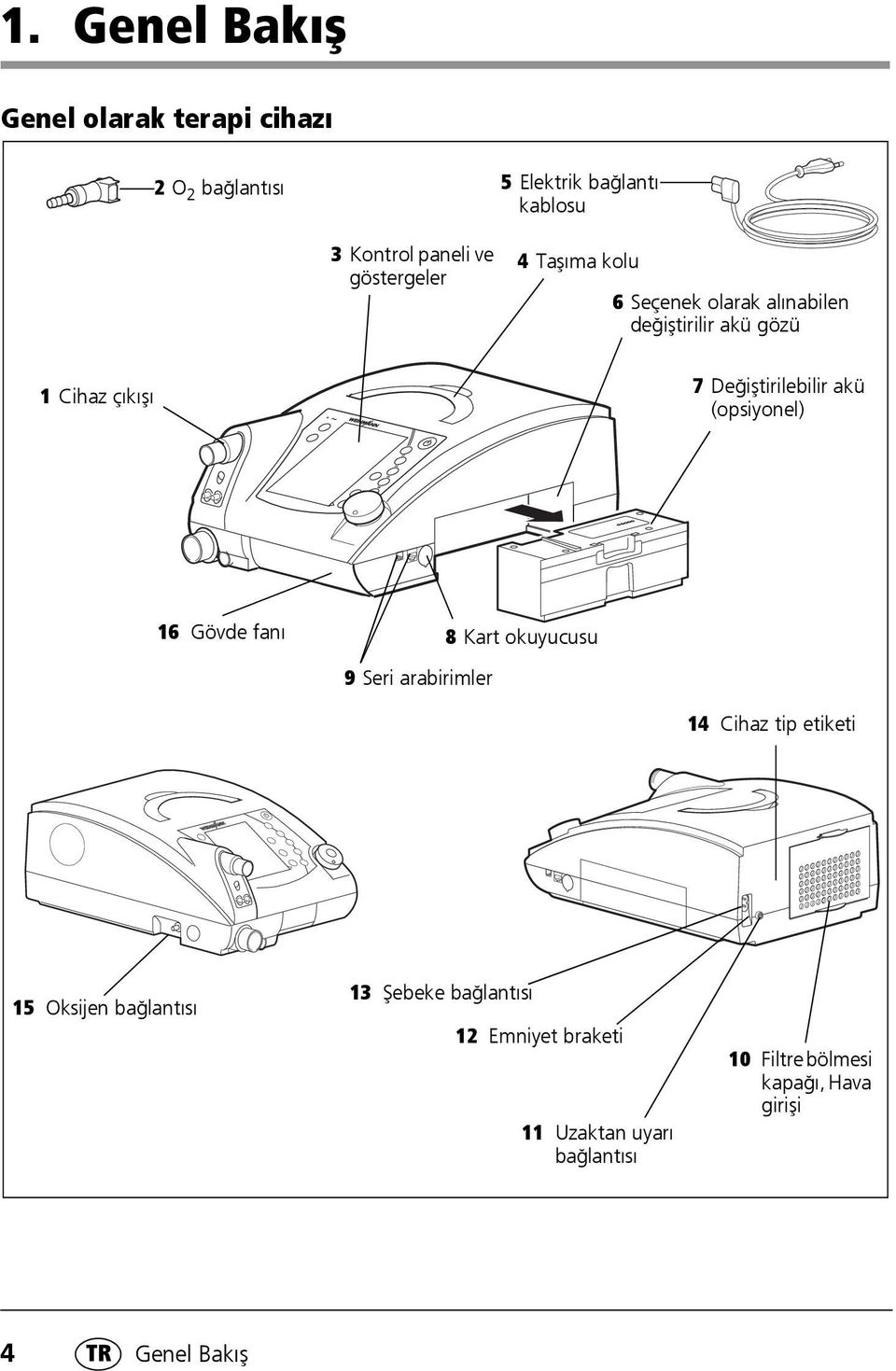 akü (opsiyonel) 16 Gövde fanı 8 Kart okuyucusu 9 Seri arabirimler 14 Cihaz tip etiketi 15 Oksijen bağlantısı 13