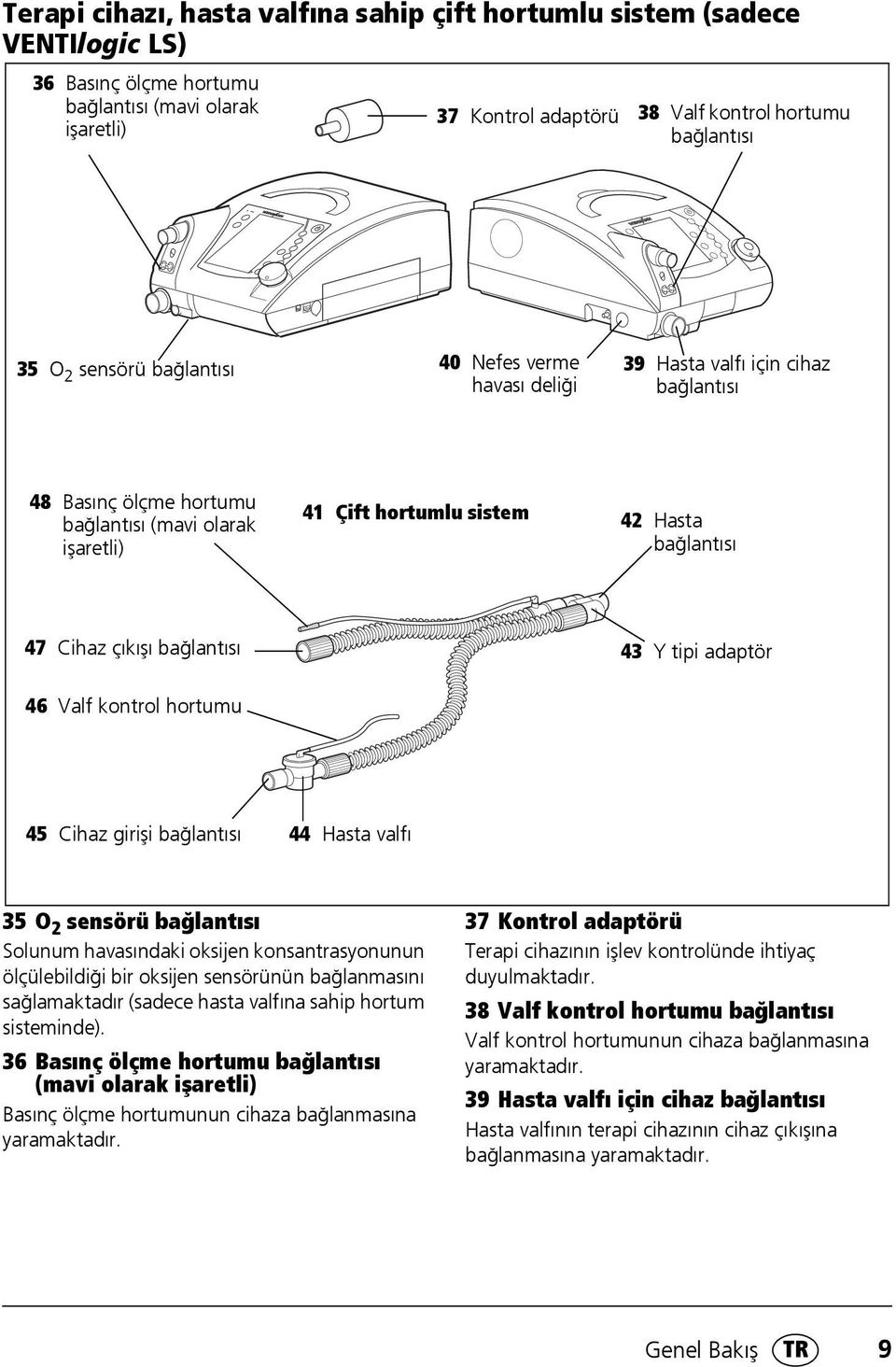 çıkışı bağlantısı 43 Y tipi adaptör 46 Valf kontrol hortumu 45 Cihaz girişi bağlantısı 44 Hasta valfı 35 O 2 sensörü bağlantısı Solunum havasındaki oksijen konsantrasyonunun ölçülebildiği bir oksijen