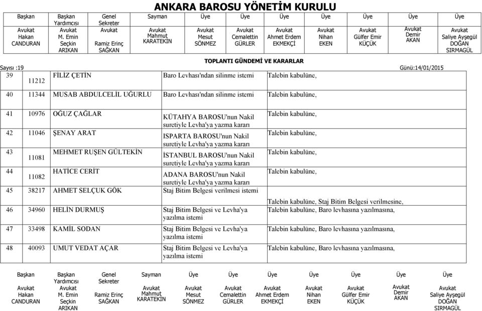 kararı 44 HATİCE CERİT 11082 ADANA BAROSU'nun Nakil suretiyle Levha'ya yazma kararı 45 38217 AHMET SELÇUK GÖK Staj Bitim Belgesi verilmesi istemi 46 34960 HELİN DURMUŞ Staj Bitim Belgesi ve Levha'ya