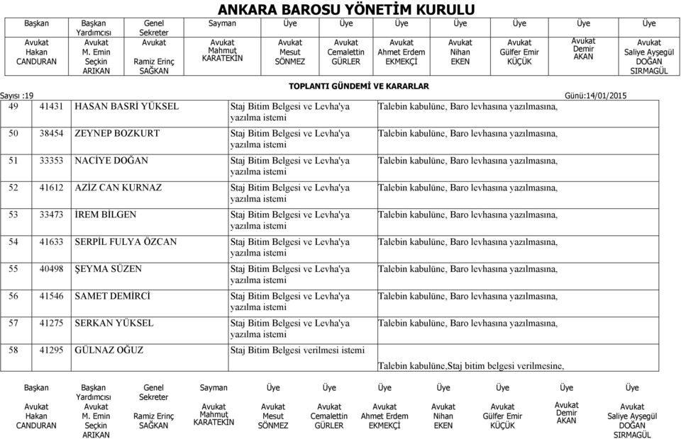 Staj Bitim Belgesi ve Levha'ya 55 40498 ŞEYMA SÜZEN Staj Bitim Belgesi ve Levha'ya 56 41546 SAMET DEMİRCİ Staj Bitim Belgesi ve Levha'ya 57 41275