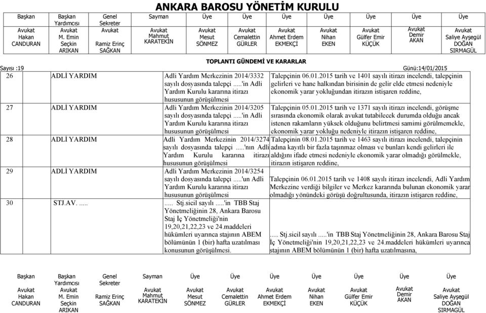 2015 tarih ve 1401 sayılı itirazı incelendi, talepçinin gelirleri ve hane halkından birisinin de gelir elde etmesi nedeniyle ekonomik yarar yokluğundan itirazın istişaren reddine, Talepçinin