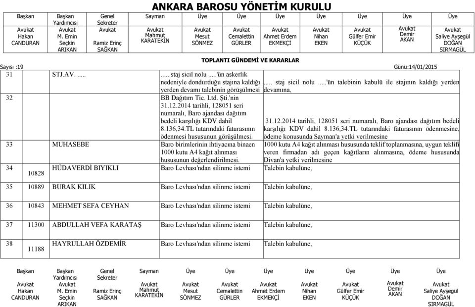 33 MUHASEBE Baro birimlerinin ihtiyacına binaen 1000 kutu A4 kağıt alınması hususunun değerlendirilmesi.