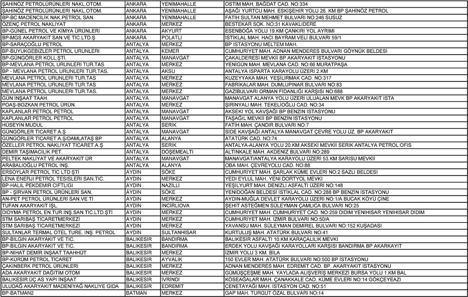NO:31 KAVAKLIDERE BP-GÜNEL PETROL VE KİMYA ÜRÜNLERİ ANKARA AKYURT ESENBOĞA YOLU 19.KM ÇANKIRI YOL AYRIMI BP-MGS AKARYAKIT SAN.VE TİC.LTD.Ş ANKARA POLATLI İSTİKLAL MAH.