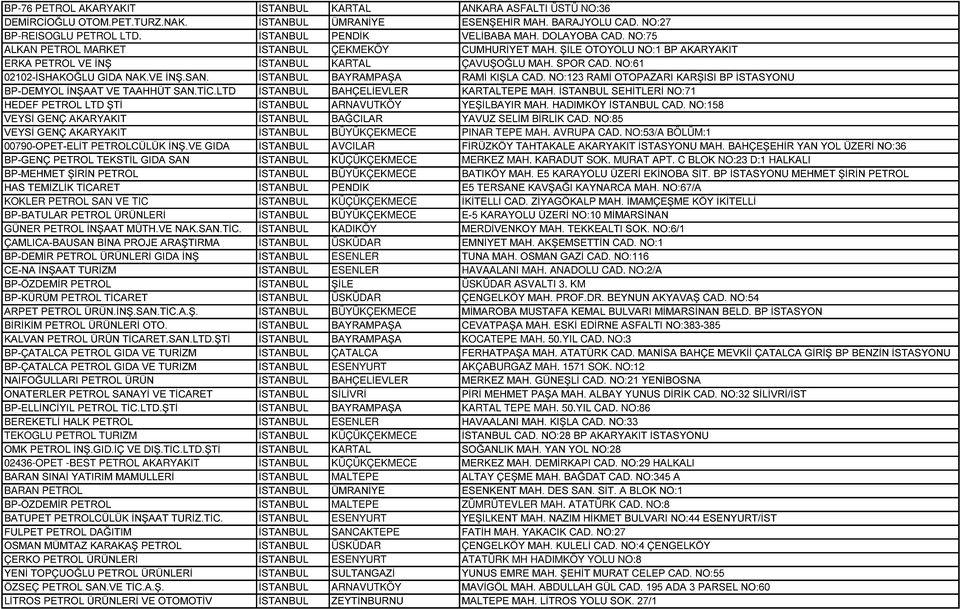 NO:61 02102-İSHAKOĞLU GIDA NAK.VE İNŞ.SAN. İSTANBUL BAYRAMPAŞA RAMİ KIŞLA CAD. NO:123 RAMİ OTOPAZARI KARŞISI BP İSTASYONU BP-DEMYOL İNŞAAT VE TAAHHÜT SAN.TİC.LTD İSTANBUL BAHÇELİEVLER KARTALTEPE MAH.