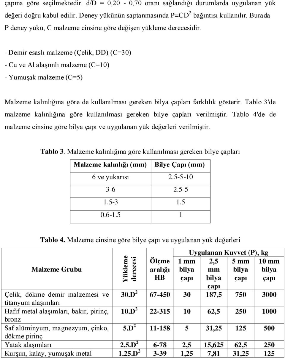 - Demir esaslı malzeme (Çelik, DD) (C=30) - Cu ve Al alaşımlı malzeme (C=10) - Yumuşak malzeme (C=5) Malzeme kalınlığına göre de kullanılması gereken bilya çapları farklılık gösterir.