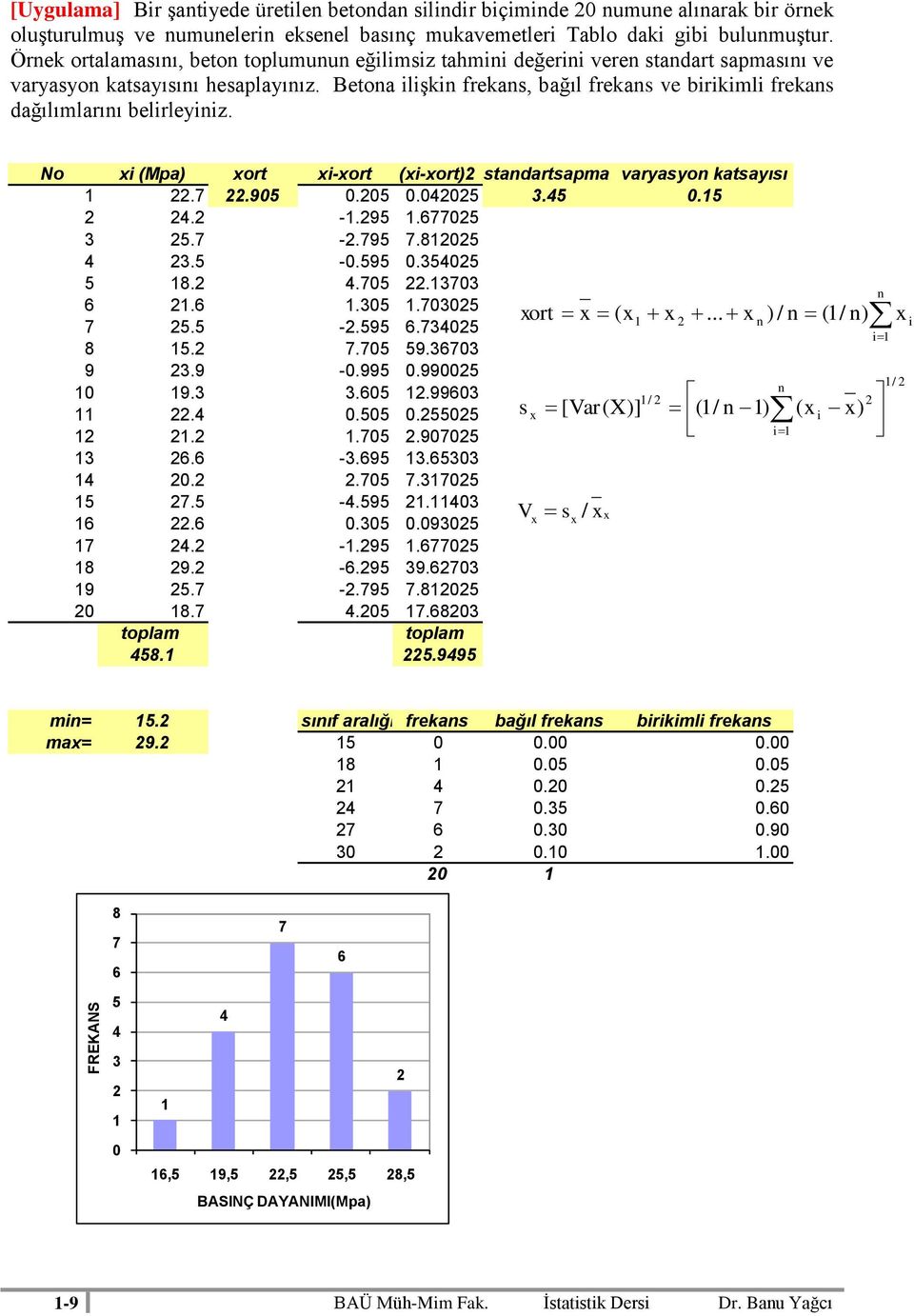 No (Mpa ort -ort (-ort stadartsapma varyasyo katsayısı.7.905 0.05 0.0405 3.45 0.5 4. -.95.67705 3 5.7 -.795 7.805 4 3.5-0.595 0.35405 5 8. 4.705.3703 6.6.305.70305 7 5.5 -.595 6.73405 ort (... / 8 5.