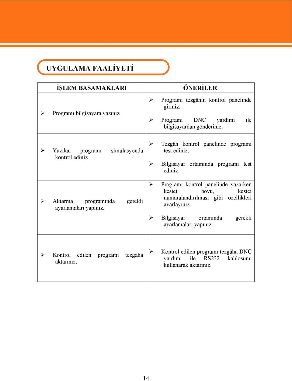 Tezgâh kontrol panelinde programı test ediniz. Bilgisayar ortamında programı test ediniz.