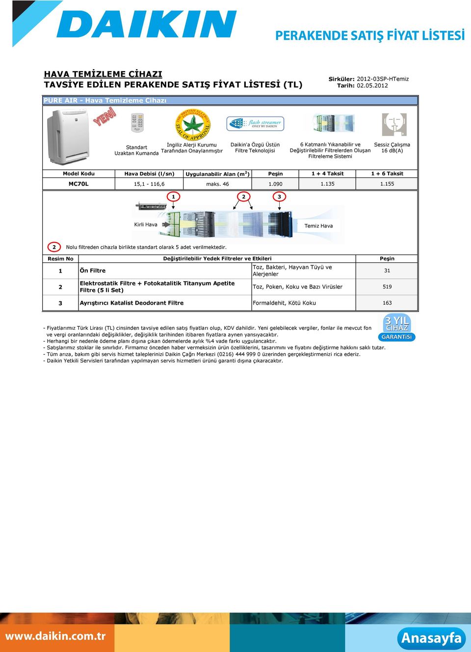 Oluşan 16 db(a) Filtreleme Sistemi Model Kodu Hava Debisi (l/sn) Uygulanabilir Alan (m 2 ) Peşin 1 + 4 Taksit 1 + 6 Taksit MC70L 15,1-116,6 maks. 46 1.090 1.135 1.