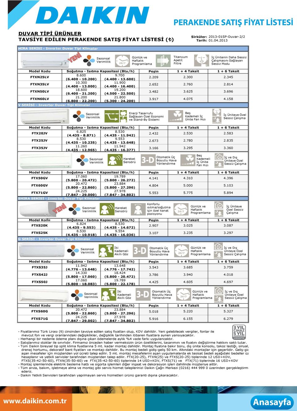 158 V SERİSİ - Inverter Duvar Tipi Klimalar Enerji Tasarrufu Sağlayan Özel Economi ve Stand-By Sistemi Beş Kademeli İç Ünite Fan Hızı FTX20JV 6.825 (4.435-8.871) (4.435 - ) 2.432 2.530 2.