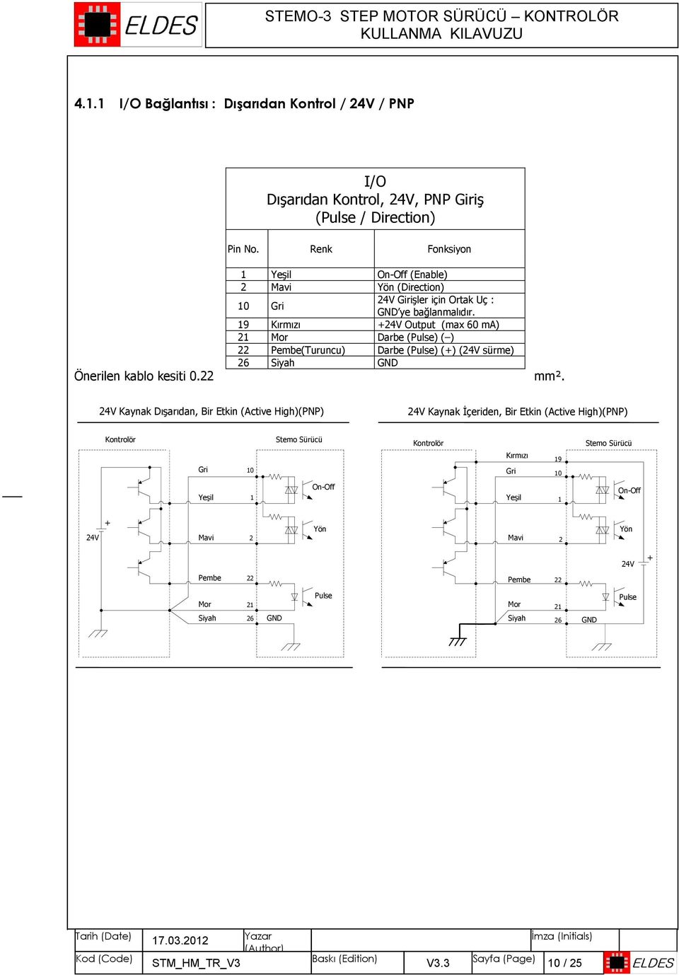 19 Kırmızı 4V Output (max 60 ma) 1 Mor Darbe (Pulse) ( ) Pembe(Turuncu) Darbe (Pulse) () (4V sürme) 6 GND mm².