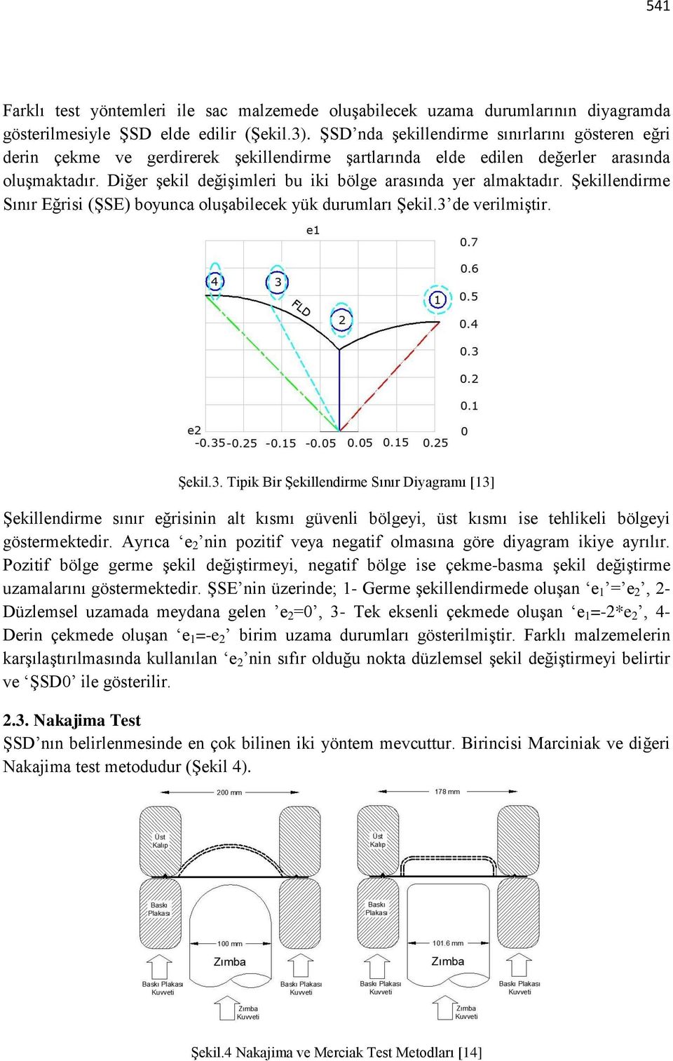 Diğer şekil değişimleri bu iki bölge arasında yer almaktadır. Şekillendirme Sınır Eğrisi (ŞSE) boyunca oluşabilecek yük durumları Şekil.3 