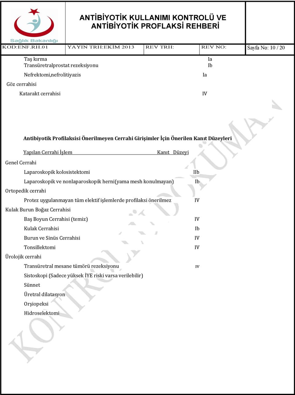 Önerilmeyen Cerrahi Girişimler İçin Önerilen Kanıt Düzeyleri Yapılan Cerrahi İşlem Kanıt Düzeyi Genel Cerrahi Laparoskopik kolosistektomi Laparoskopik ve nonlaparoskopik herni(yama mesh