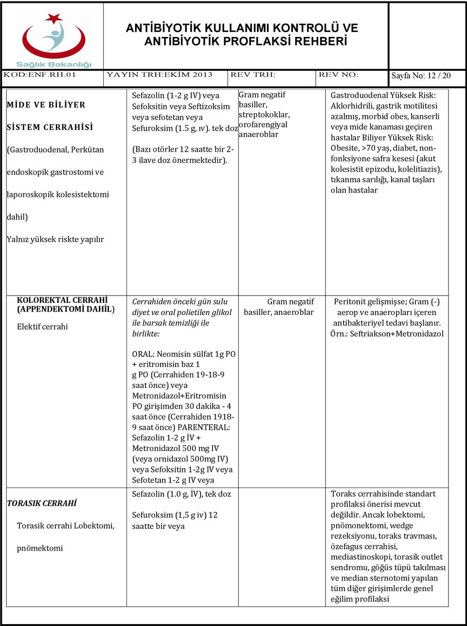 IV) Gram negatif Sefoksitin Seftizoksim basiller, sefotetan streptokoklar, Sefuroksim (1.5 g, ıv). tek doz orofarengiyal anaeroblar (Bazı otörler 12 saatte bir 2-3 ilave doz önermektedir).