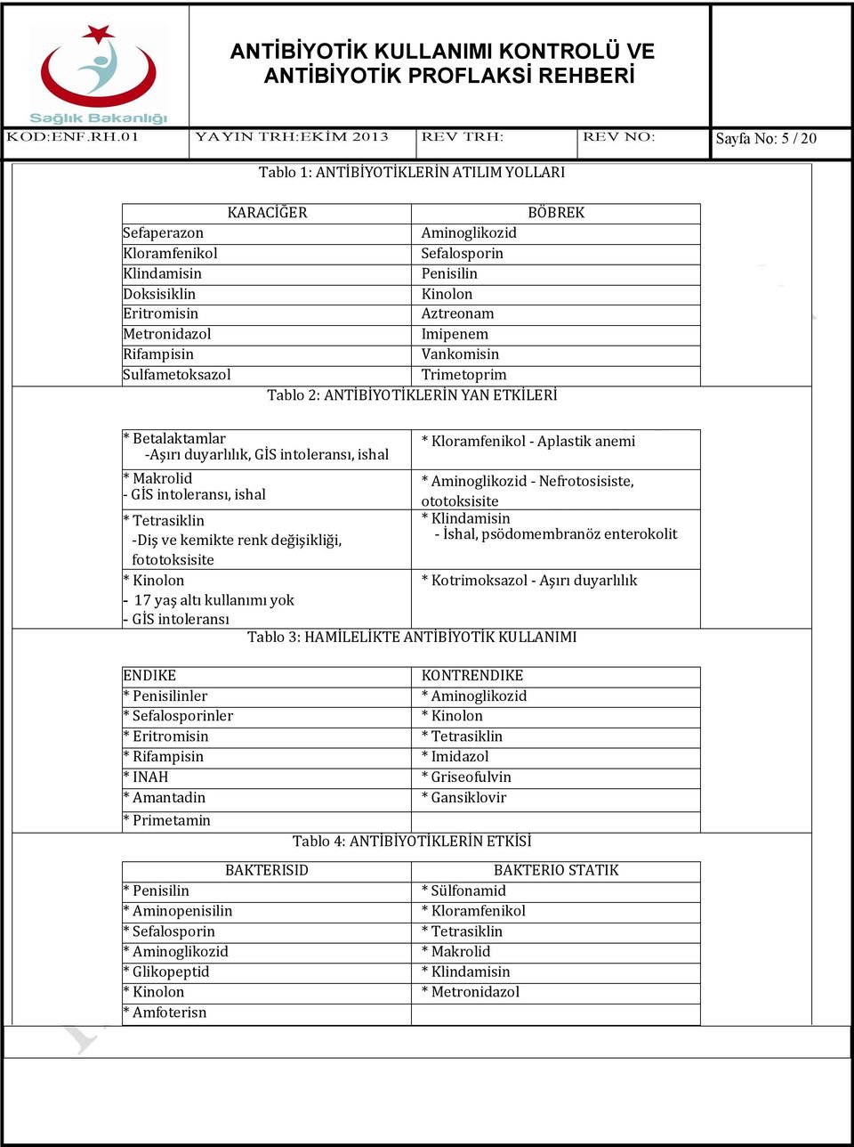 Doksisiklin Kinolon Eritromisin Aztreonam Metronidazol Imipenem Rifampisin Vankomisin Sulfametoksazol Trimetoprim Tablo 2: ANTİBİYOTİKLERİN YAN ETKİLERİ * Betalaktamlar -Aşırı duyarlılık, GİS